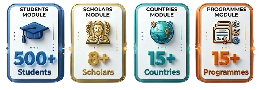 shia-quranic-academy-statistics-hero- w
